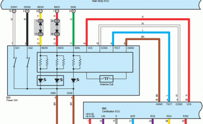 Engine Immobiliser System w/ Entry &amp; Start System, LHD