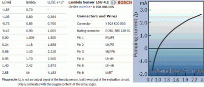 Насосный ток Ip широкополсного кисл.датчика зависимости от коэффициента избытка воздуха λ
