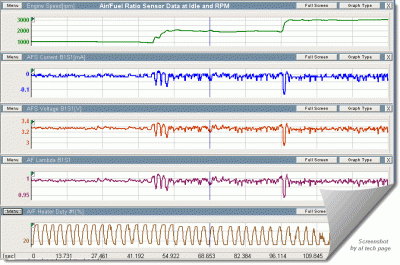 afrs data21-08-2014.gif (31.68 КБ) 64985 просмотров A/F Ratio sensor at Idle and RPM