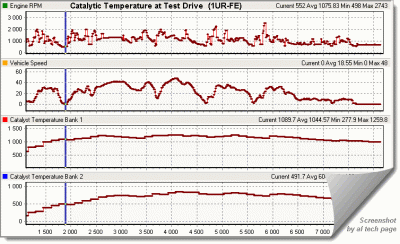 catal_tempB.gif (22.16 КБ) 63835 просмотров Catalyst Temperature at Test Drive