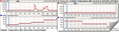 20b.gif (20.67 КБ) 63664 просмотра Catalyst Temperature at Idle of the warmed Engine