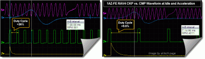 1az_compare.gif (29.38 КБ) 24248 просмотров 1AZ-FE CKP vs. CMP Waveform at Idle and Acceleration