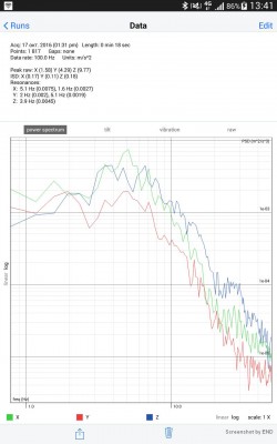 Engine Vibration Data