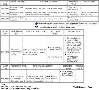 alerts.gif (51.05 КБ) 46952 просмотра RAV4EV Alert