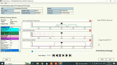 GTS+ PCS Vehicle Data Analysis System