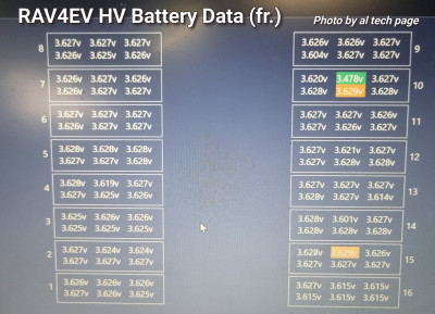 Напряжением всех ячеек батареи